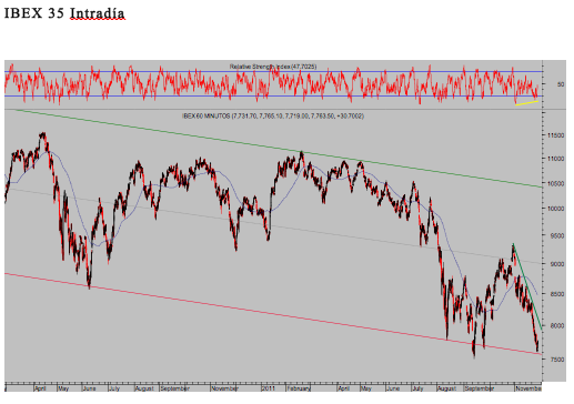 Ibex intradía